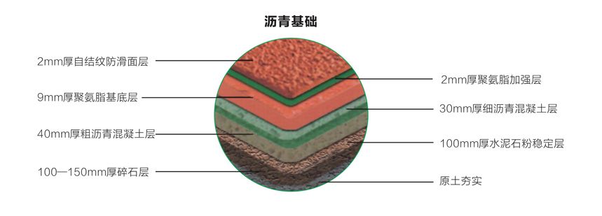 透氣型塑膠跑道