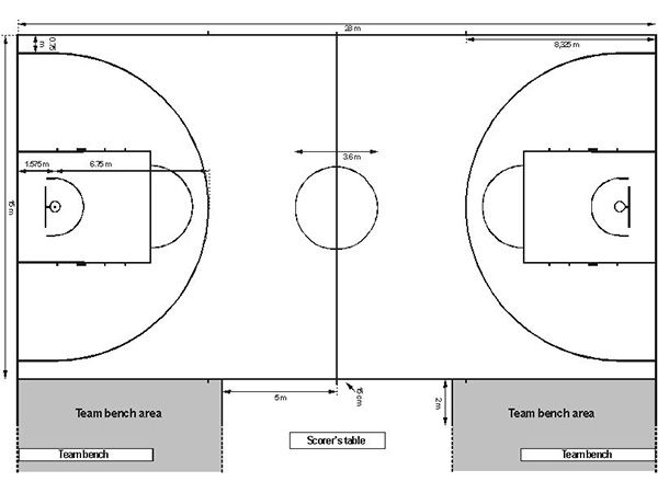 國(guó)際籃聯(lián)籃球場(chǎng)地標(biāo)準(zhǔn)尺寸及說(shuō)明